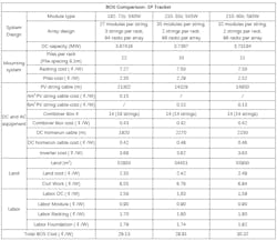 Article 4 Table 2 Of Longi Article Article 4 Table 2 Of Longi Article