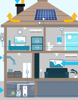 Image credit DOE and Brookings Image credit DOE and Brookings