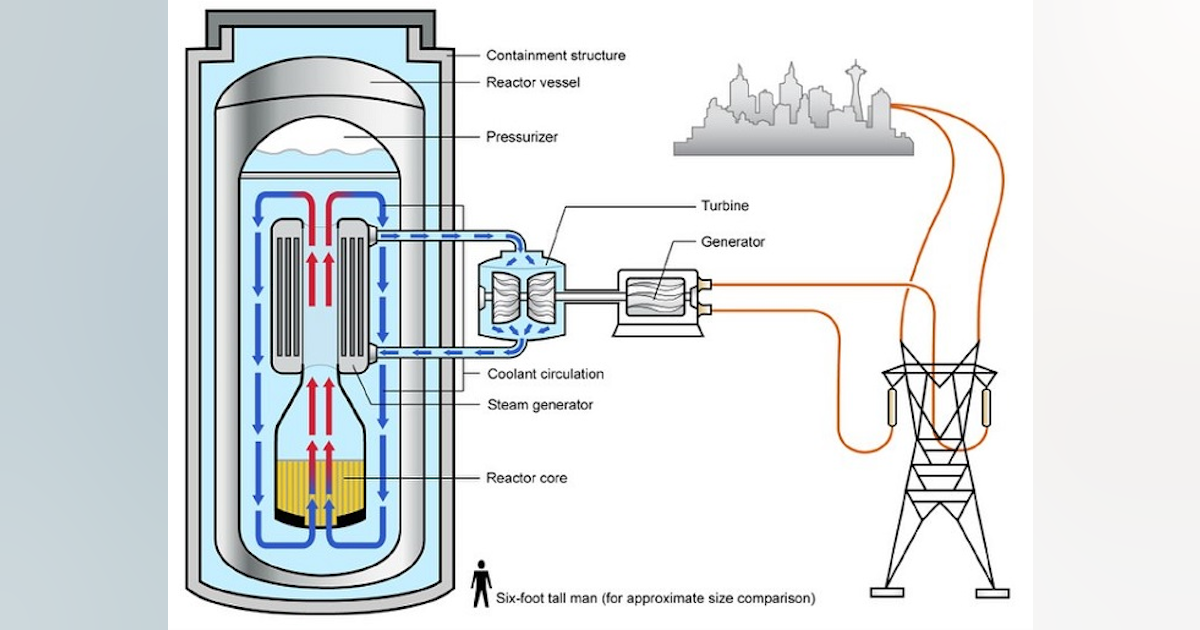 Figure_4_Illustration_of_a_light_water_small_modular_nuclear_reactor__SMR___20848048201_.618e7efa78b5c.png