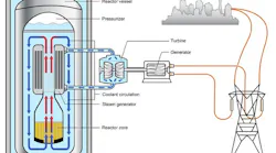 Illustration courtesy of U.S. Department of Energy