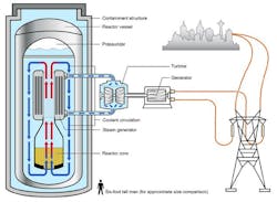 Illustration courtesy of U.S. Department of Energy
