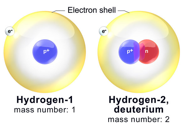 Hydrogen 61cc7272c2864
