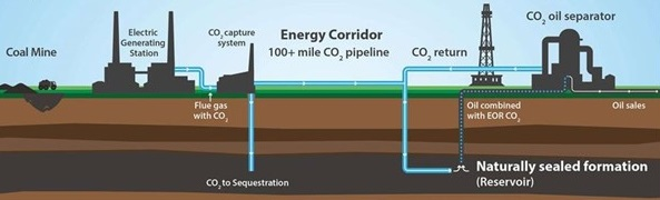 Project Tundra Ccus 6271441a101cc