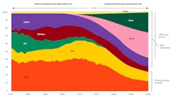 Black Rock Chart 62b0686708969 Black Rock Chart 62b0686708969