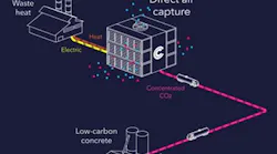 Carboncapture