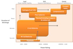 Figure 1 Alok Figure 1 Alok
