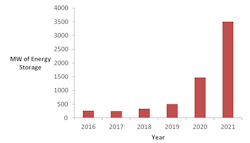 Figure 3 Alok Figure 3 Alok
