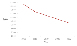 Figure 4 Alok Figure 4 Alok