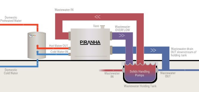 Piranha 62ac76ace02fc