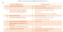 Table 1 Alok Table 1 Alok