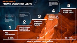 Bigger Front Loading Net Zero Bigger Front Loading Net Zero