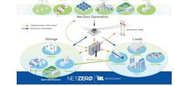 Nuclear Net Zero Graphic Es 1
