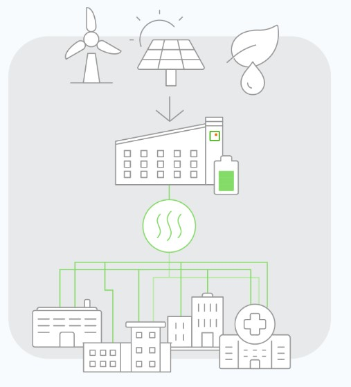 Vicinity Esteam 637ce75617ca7