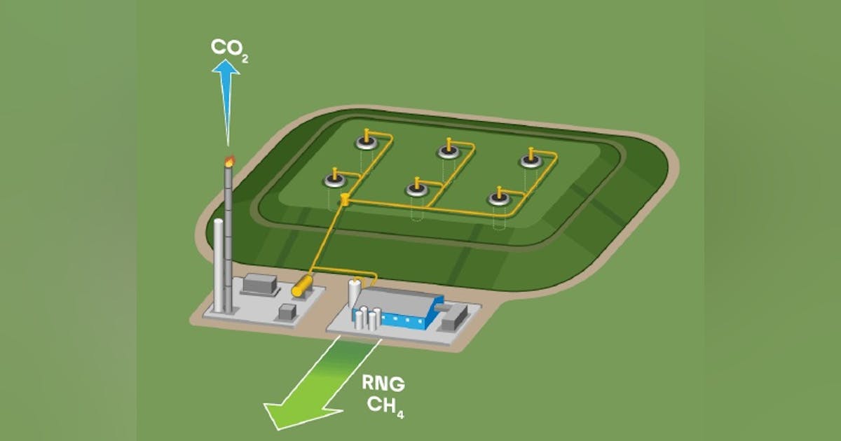 UGI Energy & Archaea teaming up on RNG project in Pennsylvania | EnergyTech