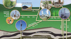 Carbon Capture