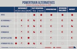 Fleet Owner Graphic Fleet Owner Graphic