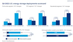 U s Energy Storage Wood Mac U s Energy Storage Wood Mac