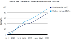 Microgrid Graphic Microgrid Graphic
