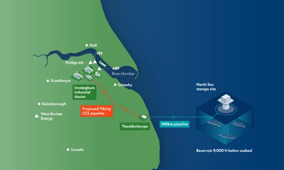 Graphic of proposed Viking CCS project