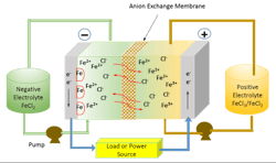 Usc Iron Flow Usc Iron Flow