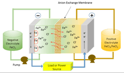 Usc Iron Flow Usc Iron Flow