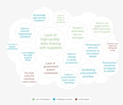 Barriers to Addressing Upstream Scope 3 Emissions Barriers to Addressing Upstream Scope 3 Emissions