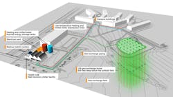 Princeton University, Campus District Energy Geo-Exchange Schematic Princeton University, Campus District Energy Geo-Exchange Schematic
