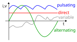 types_of_current types_of_current