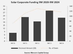 mercom_graphic mercom_graphic