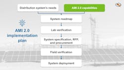 ami_post_graphic_implementation_plan ami_post_graphic_implementation_plan