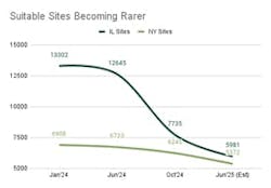 suitable renewables sites chart suitable renewables sites chart