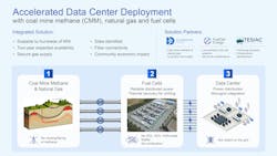 datacenterinfographic2rgbli1200x675 datacenterinfographic2rgbli1200x675