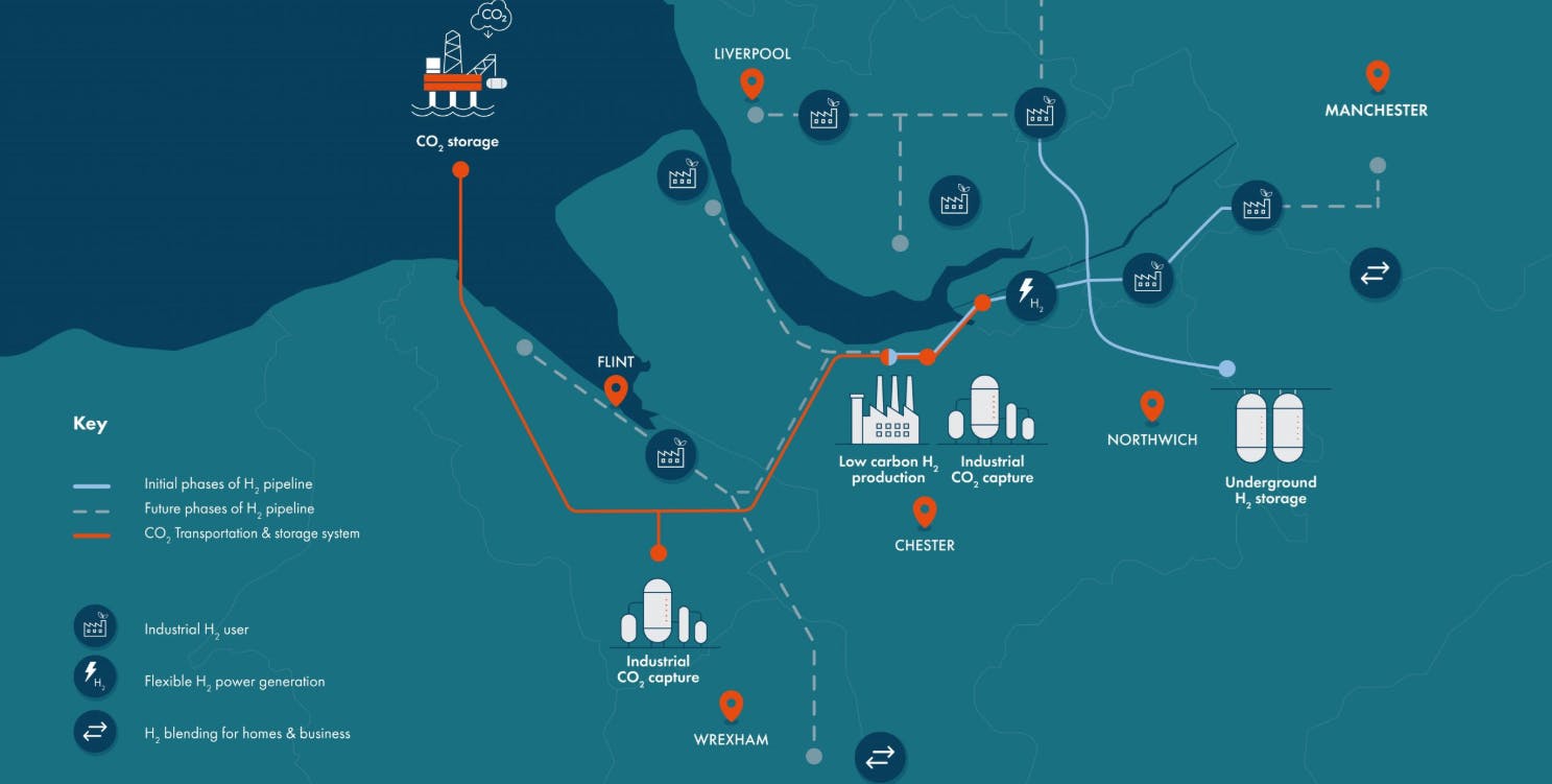 6827320d45c04d0f96a7643f Hynet Ccs