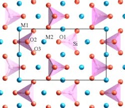 Graphic showing atomic structure of LFP. Image public domain/courtesy Wikimedia Commons Graphic showing atomic structure of LFP. Image public domain/courtesy Wikimedia Commons