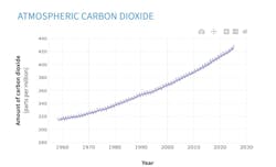 noaa_data_mauna_loa noaa_data_mauna_loa