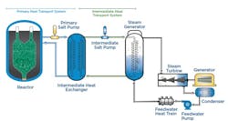 illustration of its reactor design courtesy Kairos Power illustration of its reactor design courtesy Kairos Power
