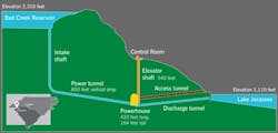Graphic of Bad Creek Pumped Hydrostorage courtesy Duke Energy Graphic of Bad Creek Pumped Hydrostorage courtesy Duke Energy