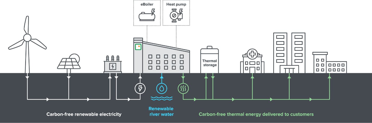 690e6d4e320fdd1c9699f2bf District Energy