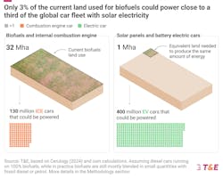 tebiofuels_report tebiofuels_report
