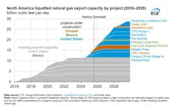 eia_natural_gas eia_natural_gas