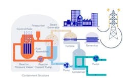 rollsroyce_smr_graphic rollsroyce_smr_graphic