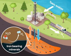 6984b938155b65181addc120 Vema Hydrogen 6984b938155b65181addc120 Vema Hydrogen