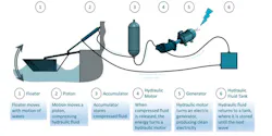 eco_wave_power_graphic eco_wave_power_graphic
