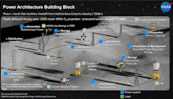 Graphic depicting potential power generation resources on the moon. Image credit NASA Graphic depicting potential power generation resources on the moon. Image credit NASA