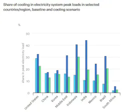 iea_cooling_demand iea_cooling_demand