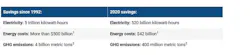 energystar_savings energystar_savings
