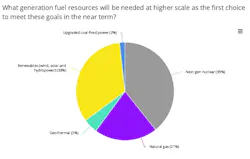 first_et_poll_graphic first_et_poll_graphic