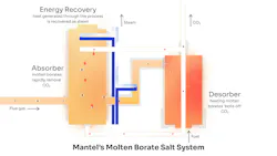 mantels_molten_borate_salt_system mantels_molten_borate_salt_system