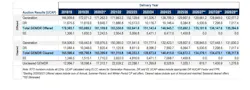 pjm_capacity_auction_results