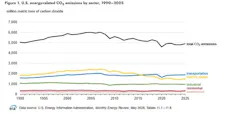eia_co2_emissions_1